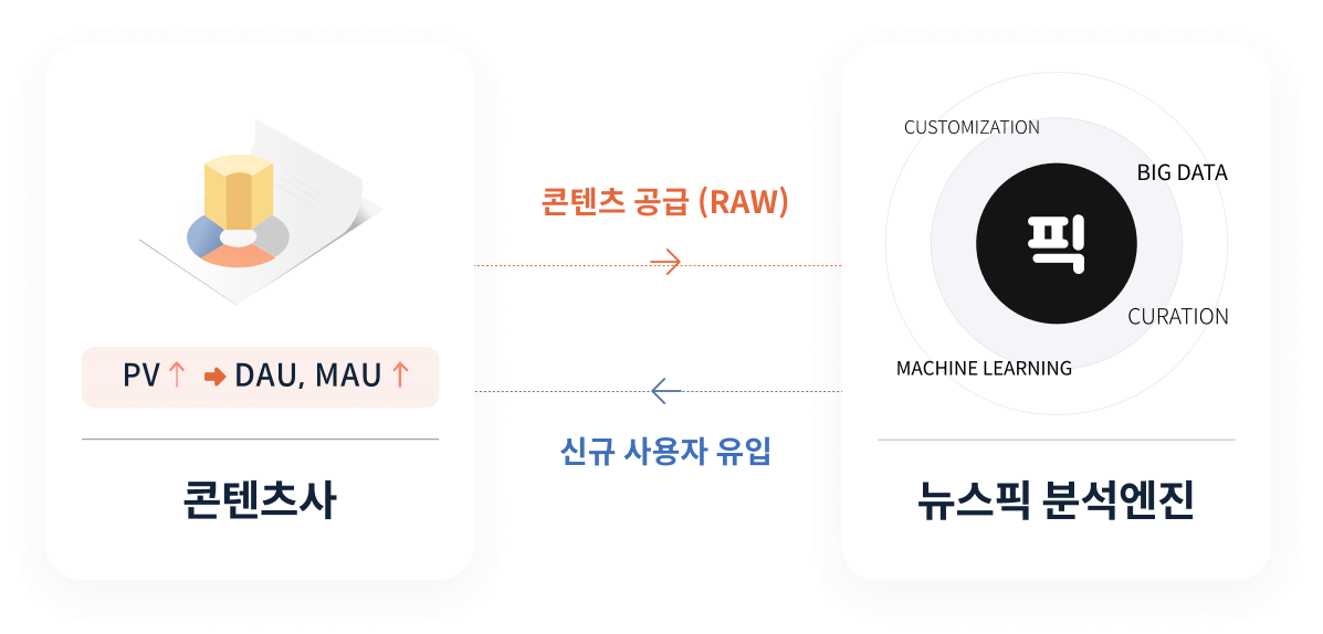 콘텐츠사