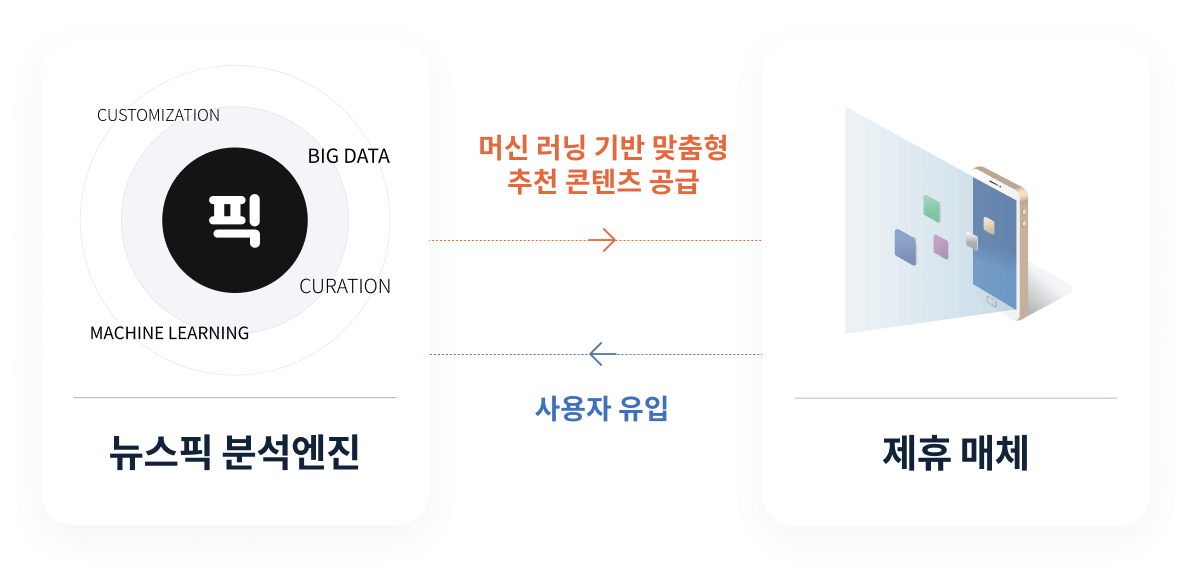 퍼블리셔사